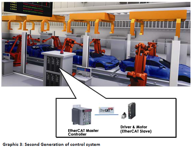 EtherCAT Master Controller In Factory Automation - Axiomtek Việt Nam